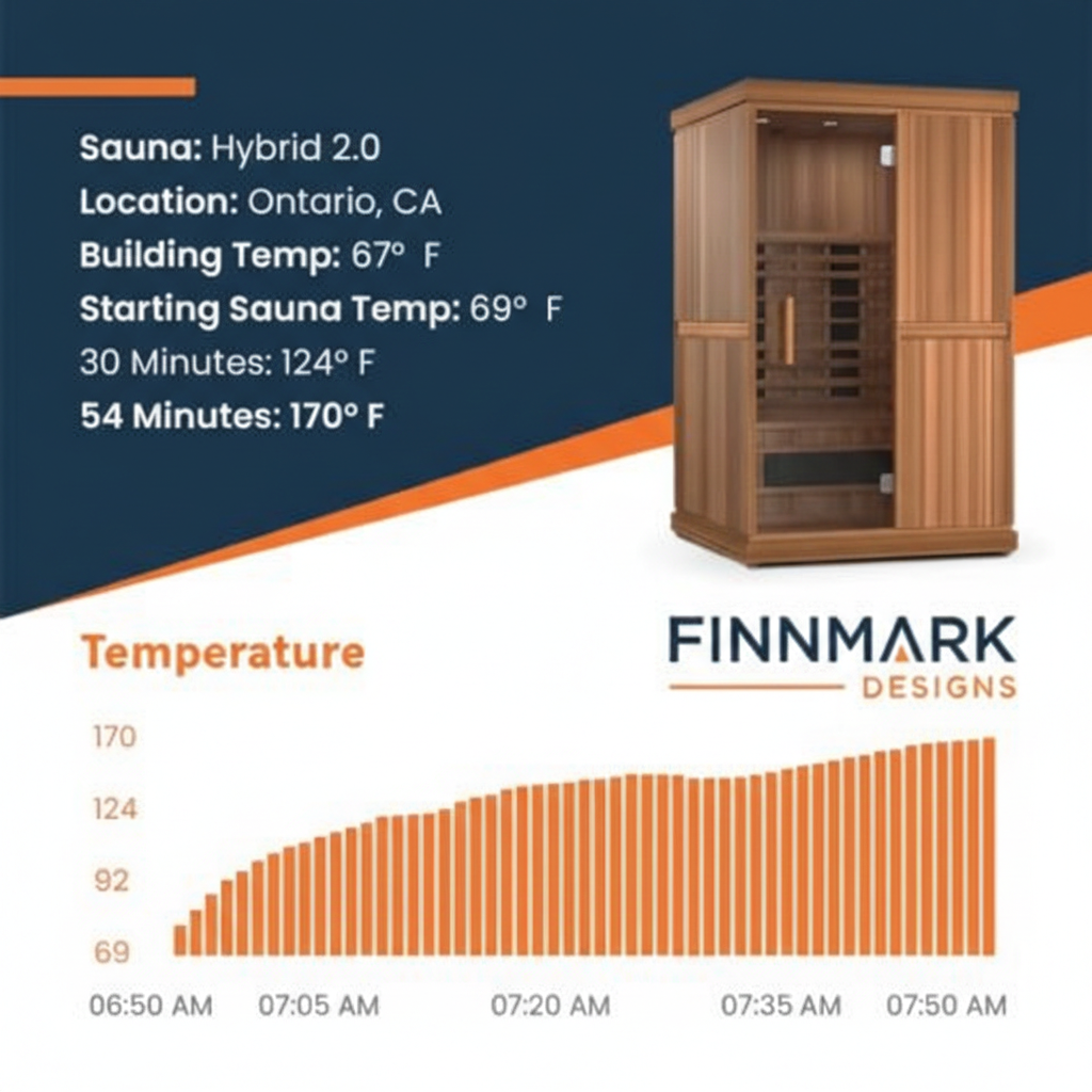 Finnmark FD-2 Full-Spectrum Infrared Sauna