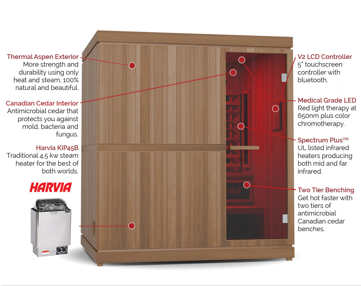 Finnmark FD-5 Trinity XL Infrared & Steam Sauna Combo