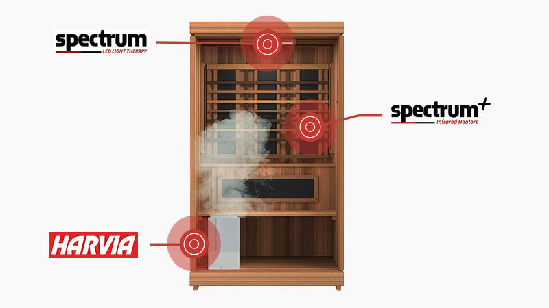 Finnmark FD-3 Full Spectrum Infrared Sauna